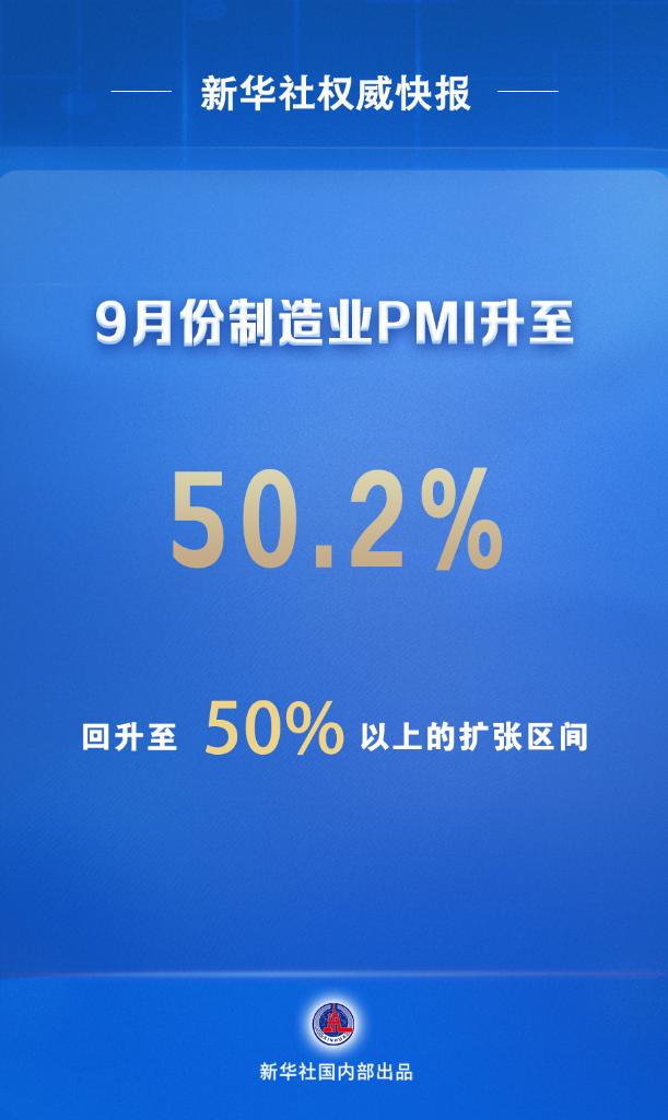 恒耀娱乐：9月份中国制造业PMI升至50.2%